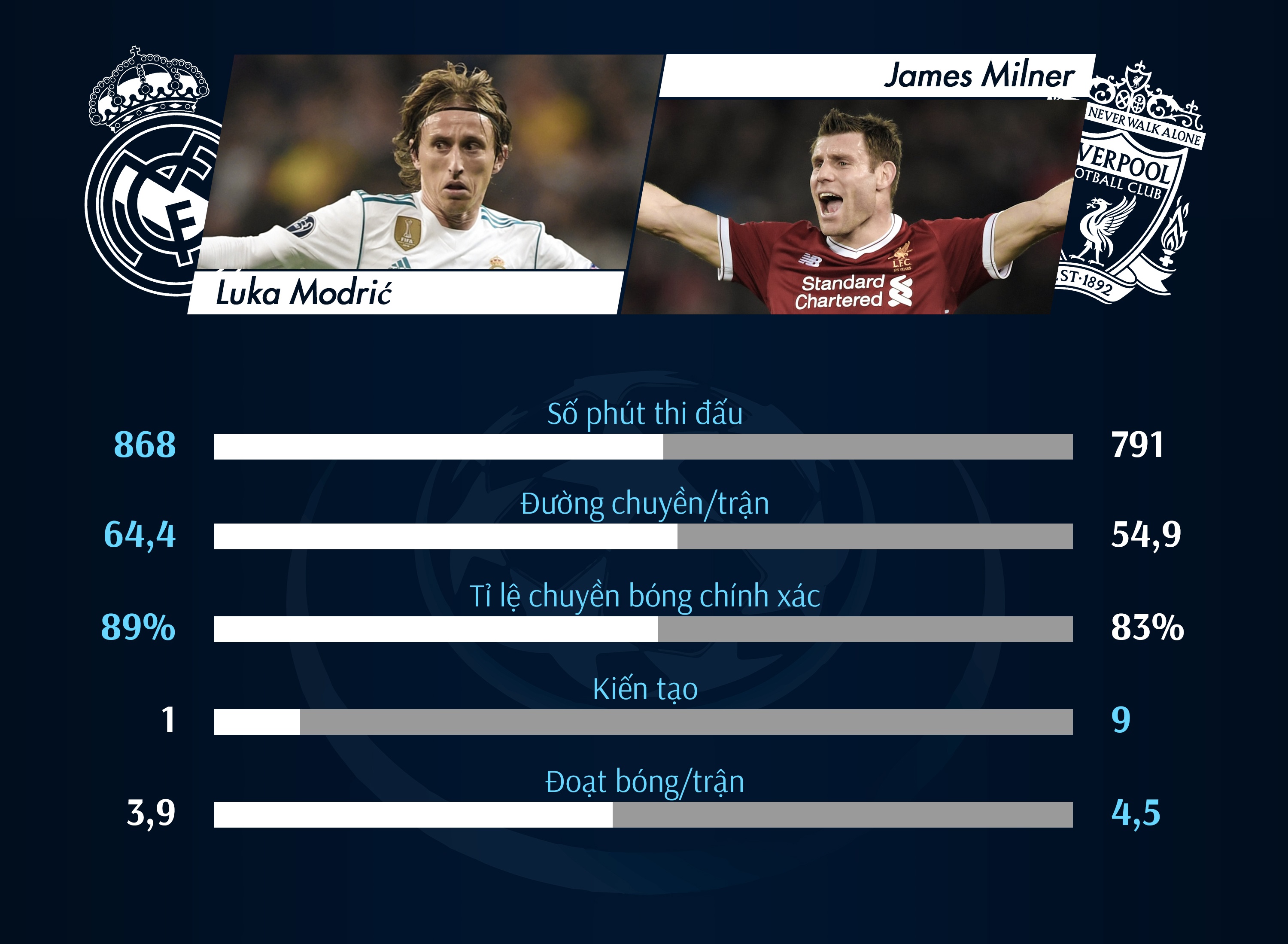 real madrid - liverpool anh 8