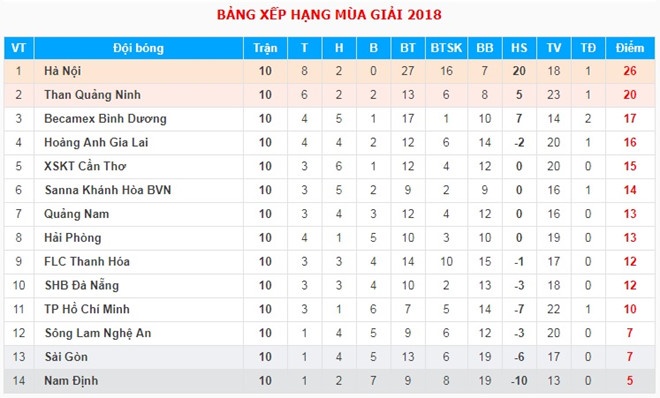 song lam nghe an v.league 2018 anh 4
