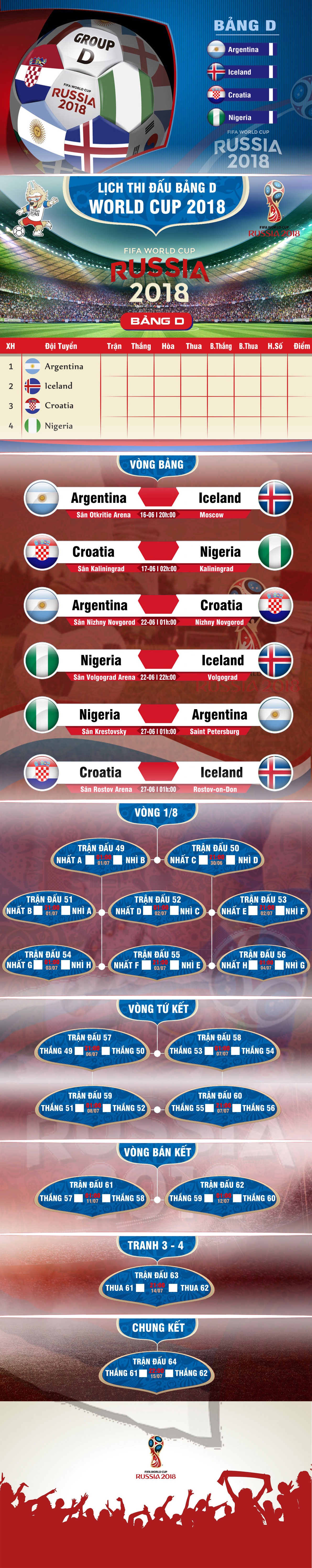 Lich thi dau bang D o World Cup 2018 anh 1