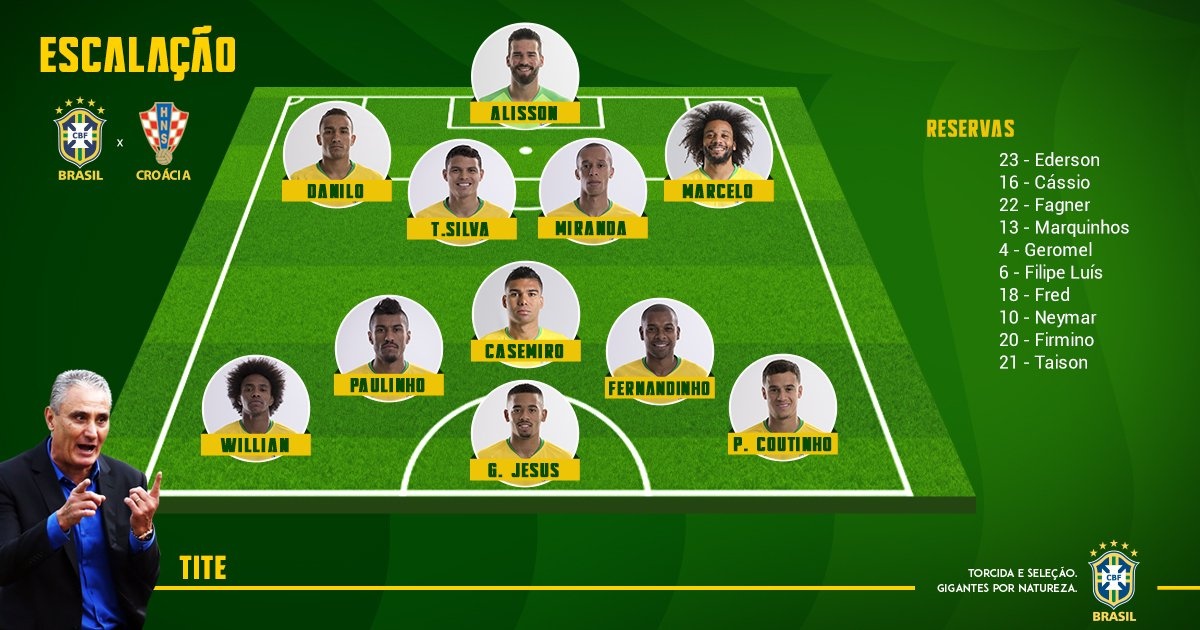 Neymar va dan sao Brazil tham quan an cua Willian anh 7