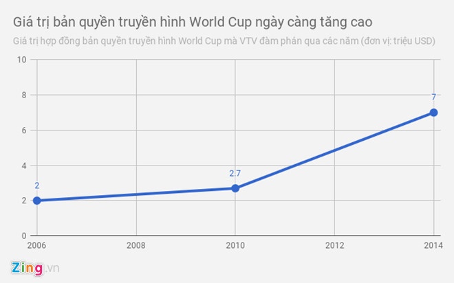 world cup, wc, wc 2018, world cup 2018, bản quyền ảnh 2 world cup, wc, wc 2018, world cup 2018, ban quyen anh 2