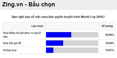 world cup, wc, wc 2018, world cup 2018, bản quyền ảnh 5 world cup, wc, wc 2018, world cup 2018, ban quyen anh 5