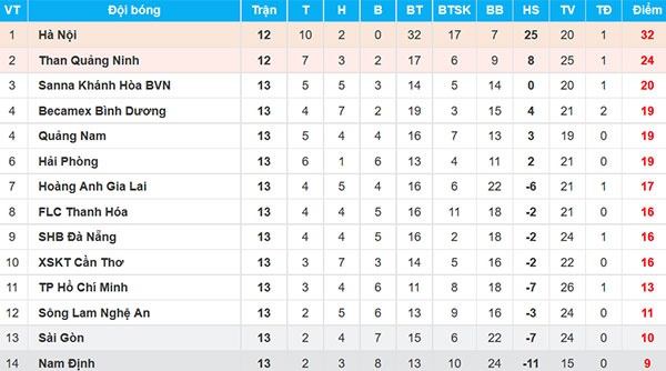 nam định sài gòn vleague ảnh 3 nam dinh sai gon vleague anh 3