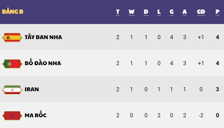 Tây Ban Nha ảnh 1 Tay Ban Nha anh 1