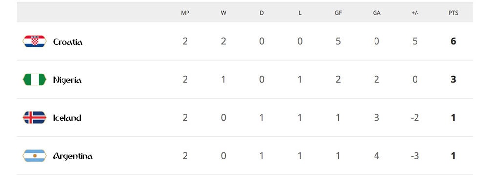 Argentina vs Nigeria anh 6