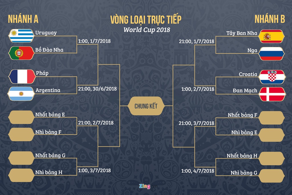 Lich thi dau World Cup 2018 anh 10