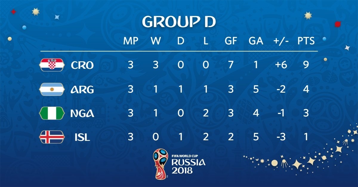 Lich thi dau World Cup 2018 anh 9