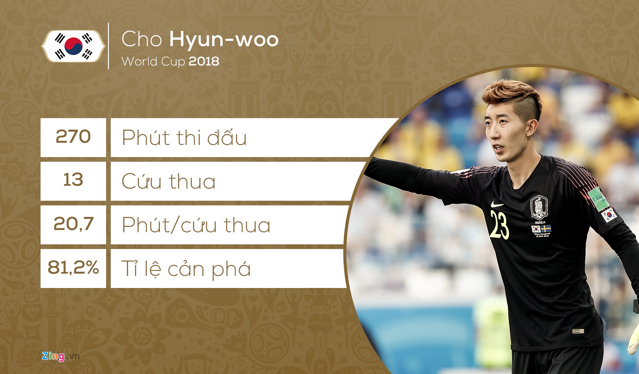 doi hinh tieu bieu anh 1