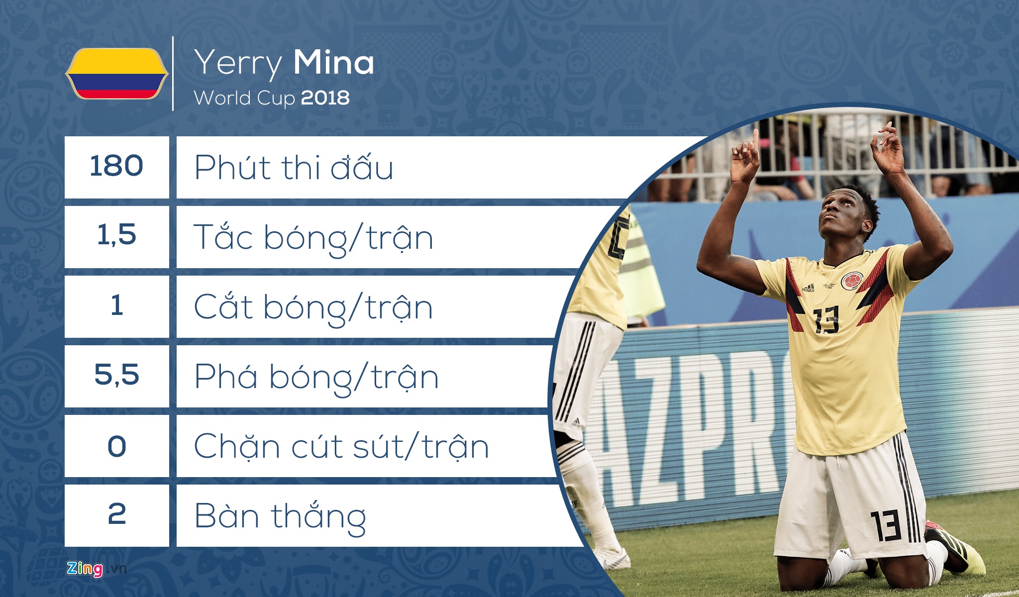 doi hinh tieu bieu anh 3