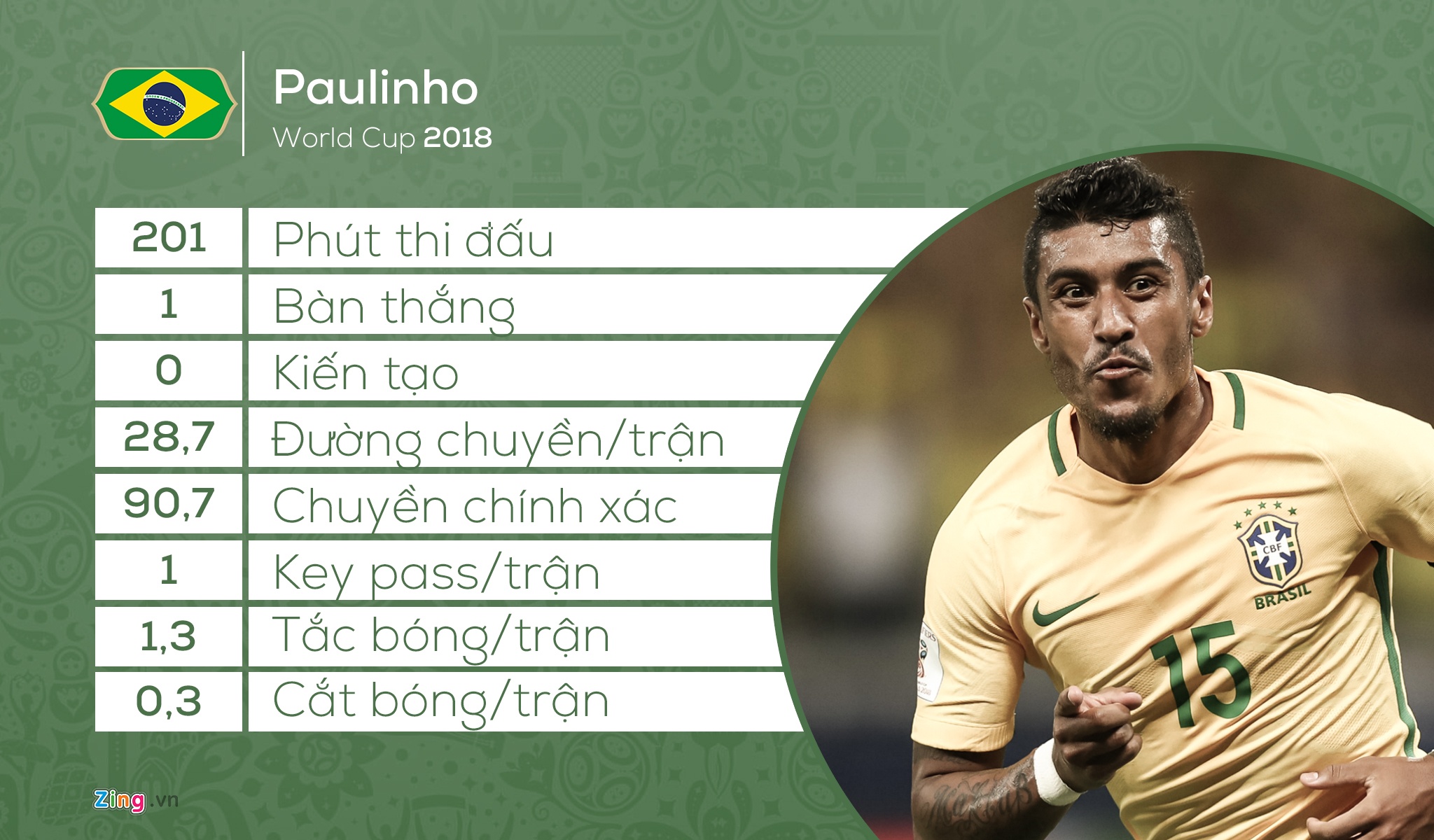 doi hinh tieu bieu anh 7