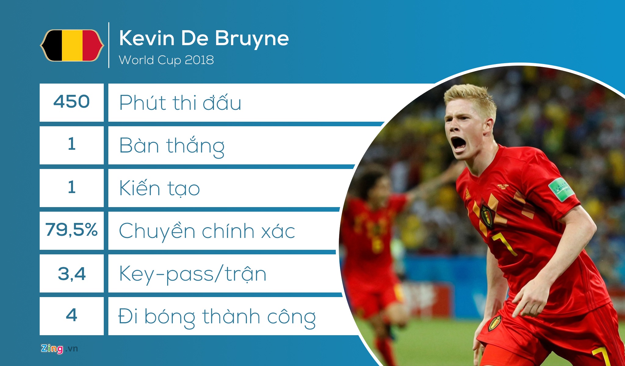 Phap vs Bi,  De Bruyne,  World Cup anh 4