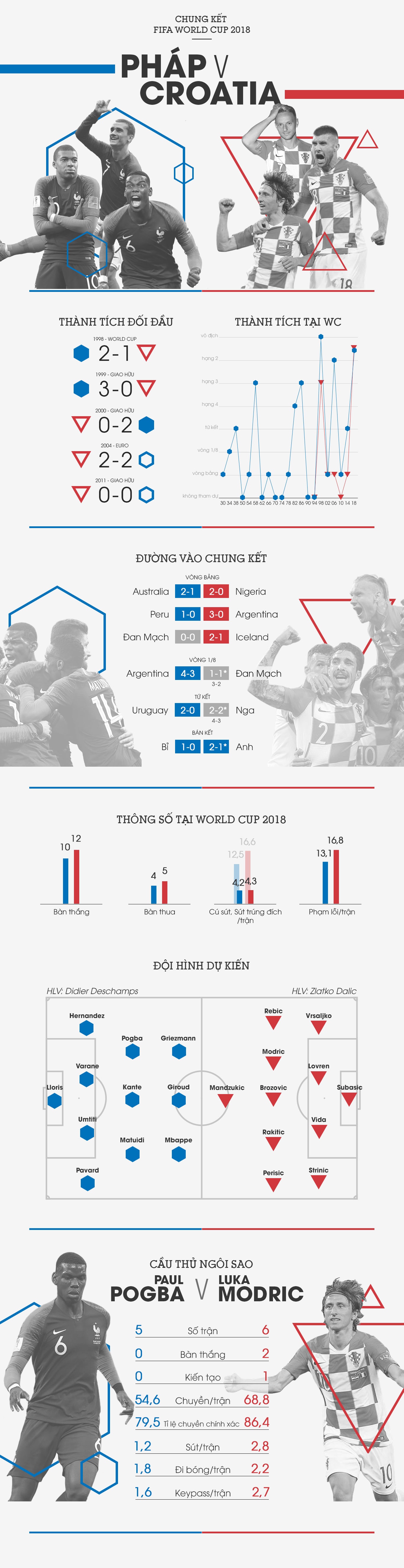 chung kết world cup ảnh 1 chung ket world cup anh 1