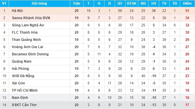 park hang seo u23 nam dinh anh 11