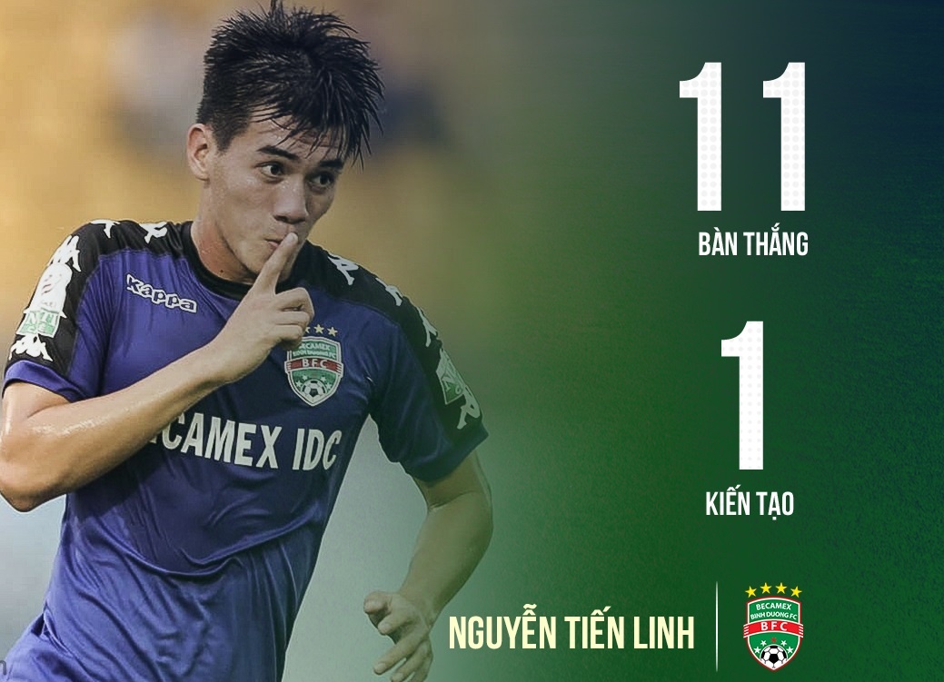 Quang Hai, Tien Linh va cac chan sut duoc ky vong cua Olympic Viet Nam hinh anh