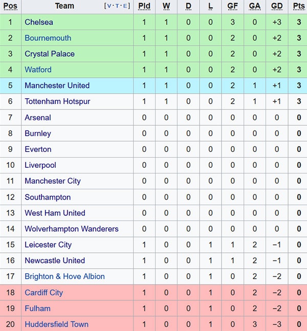 Huddersfield vs Chelsea anh 2