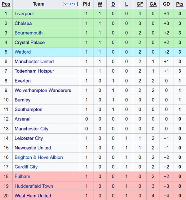 Liverpool vs West Ham ảnh 2 Liverpool vs West Ham anh 2