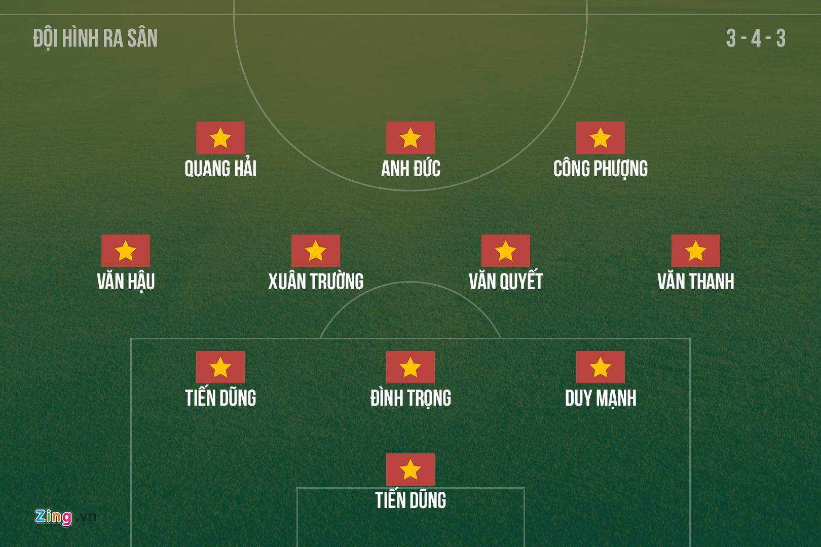 u23 việt nam ảnh 4 u23 viet nam anh 4