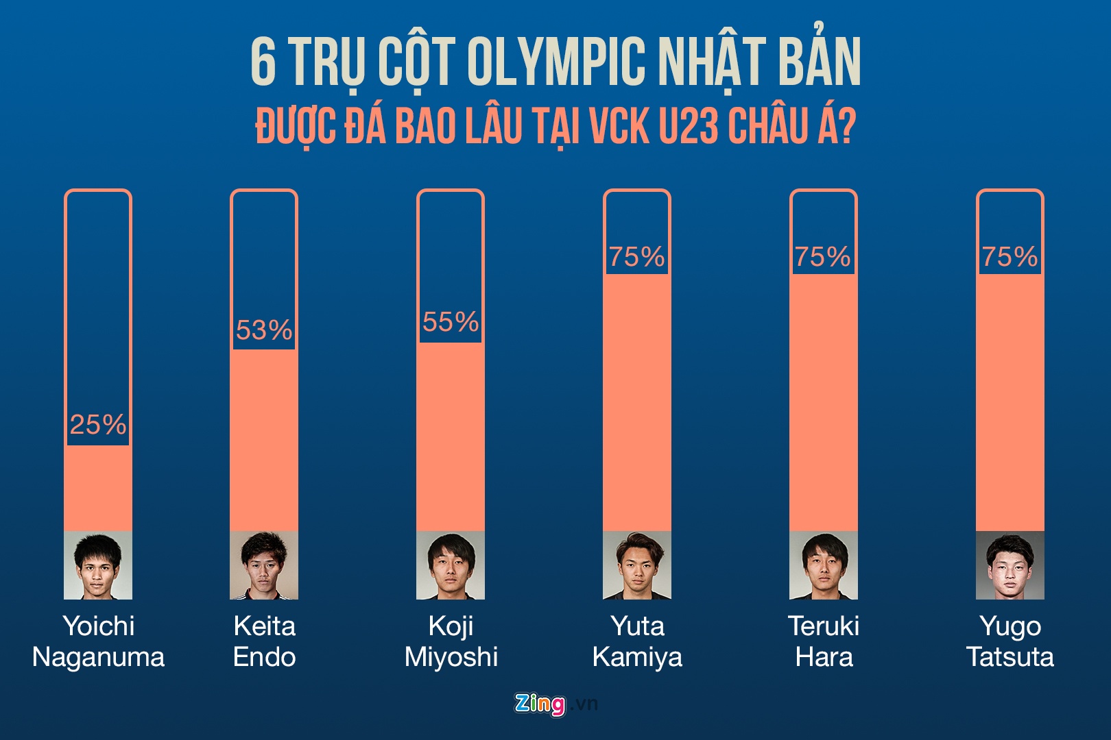 u23 việt nam ảnh 1 u23 viet nam anh 1