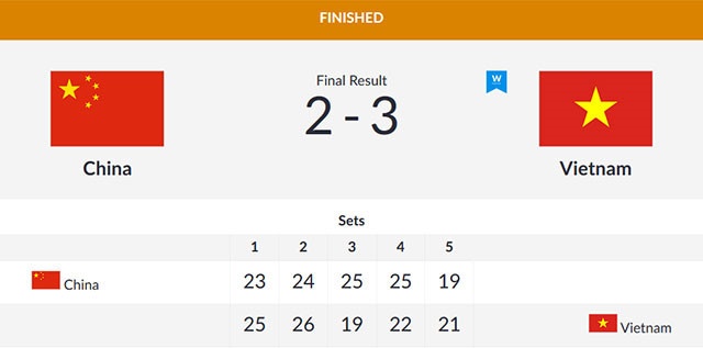 bóng chuyền nam asiad ảnh 2 bong chuyen nam asiad anh 2