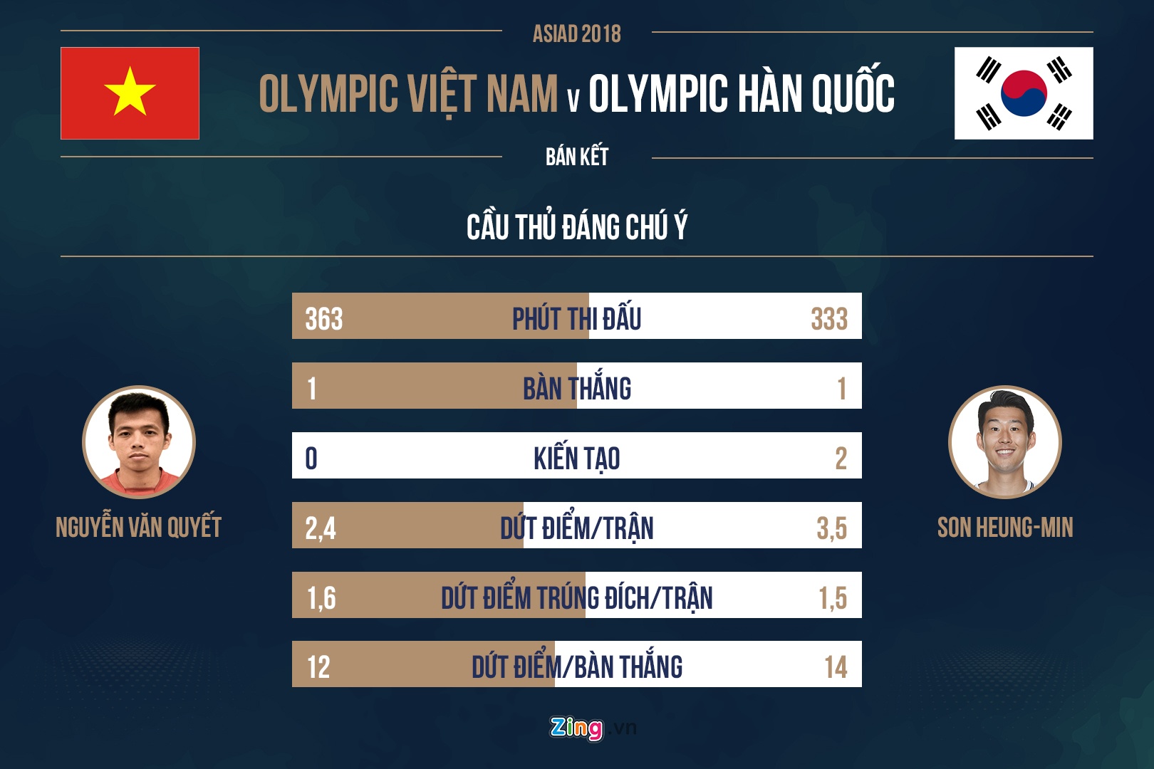 viet nam han quoc anh 3