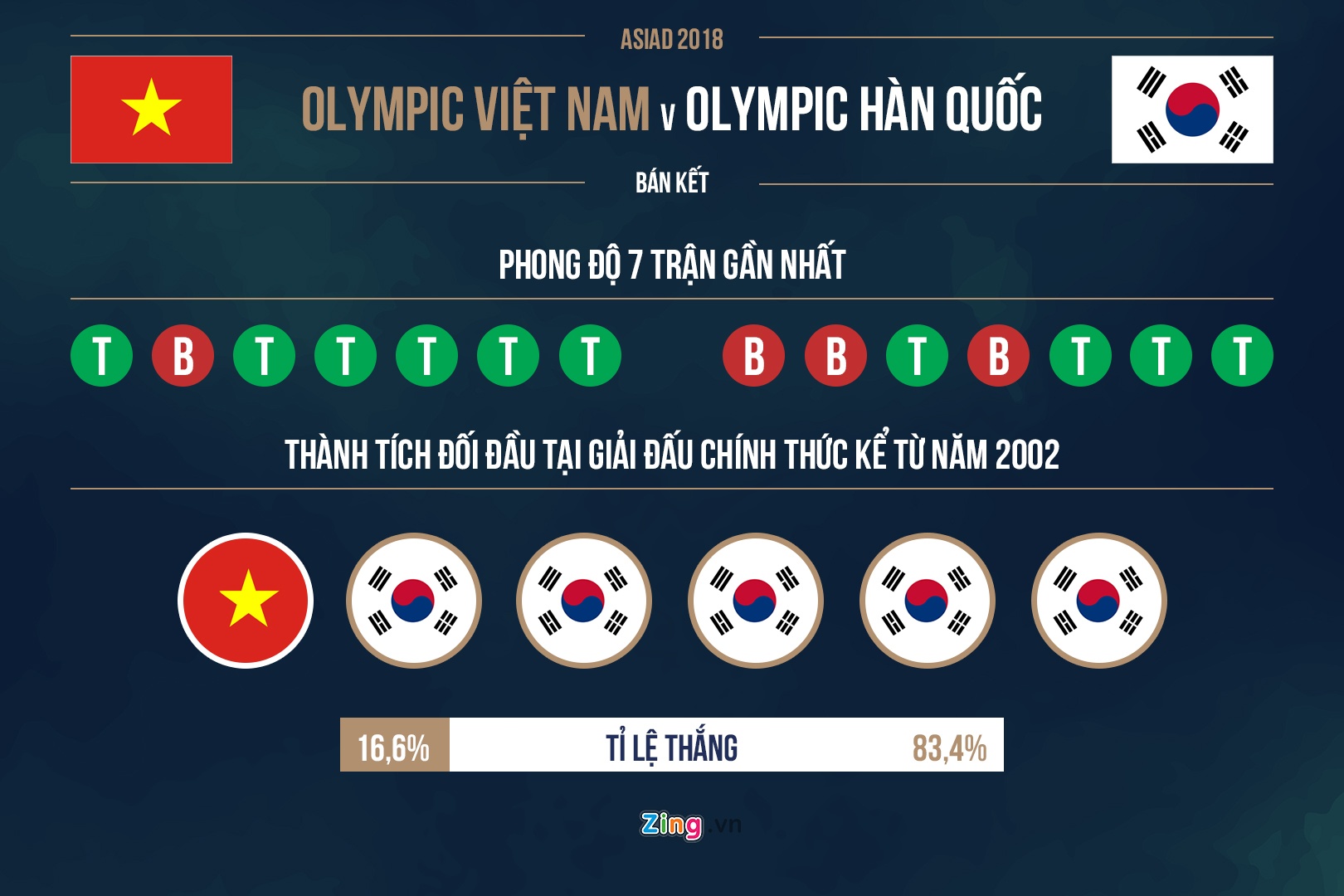 viet nam han quoc anh 5