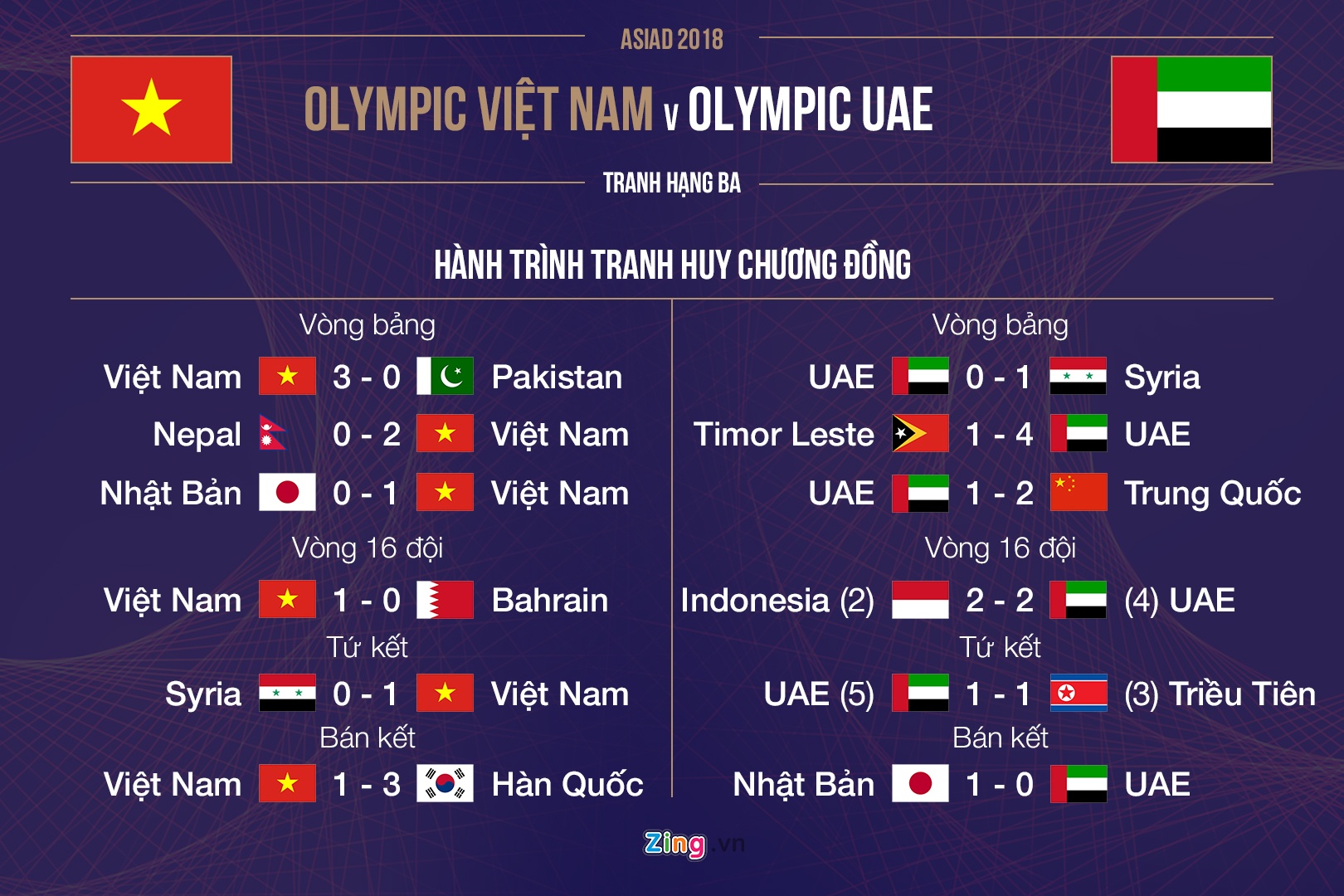 Viet Nam Uae anh 4