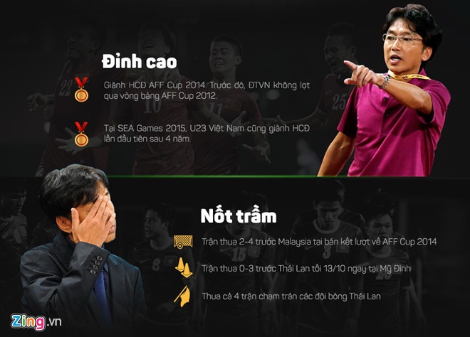 gia hạn park hang seo ảnh 4 gia han park hang seo anh 4