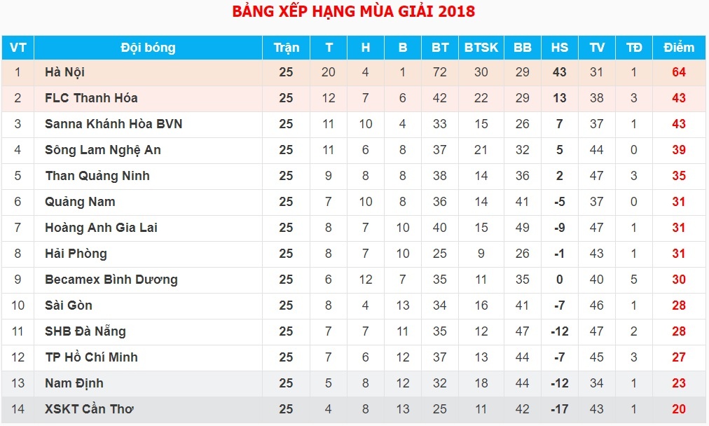 nam dinh binh duong anh 11