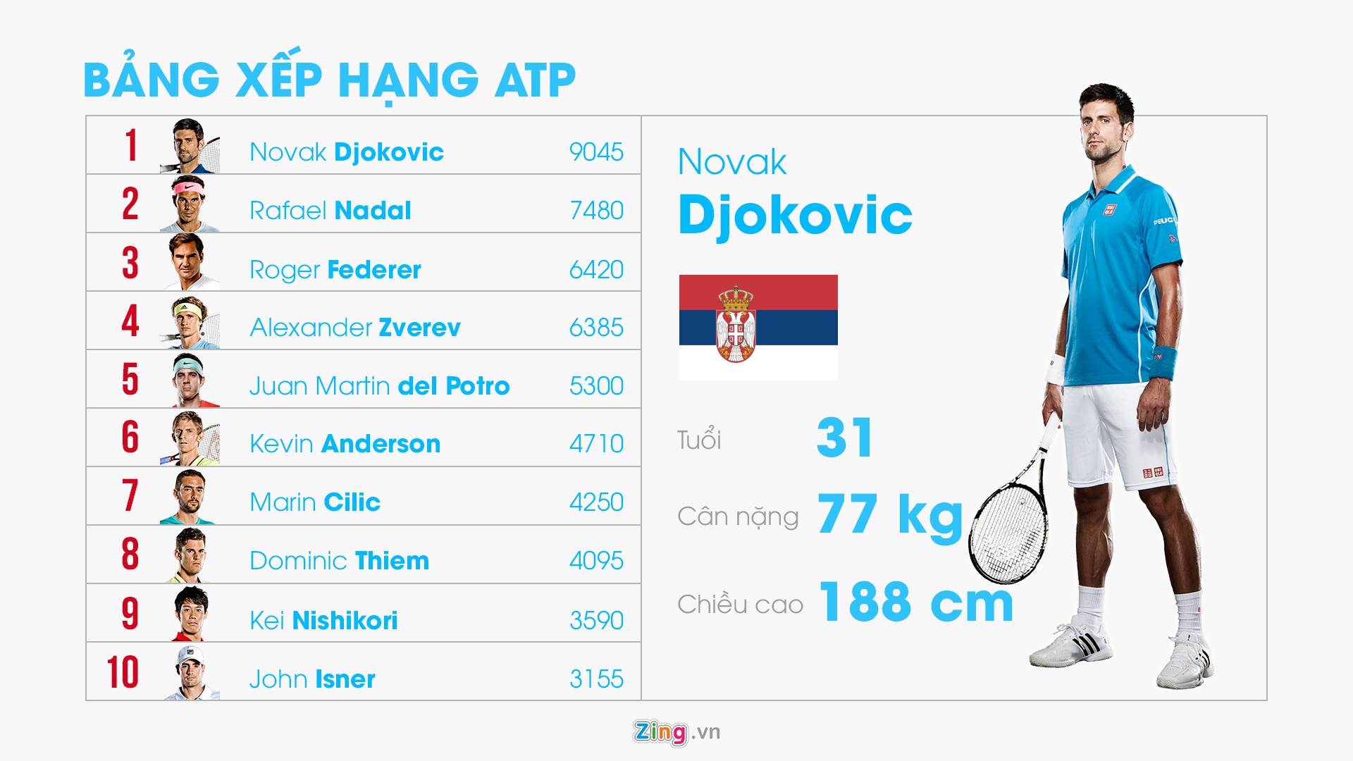 nadal djokovic anh 6