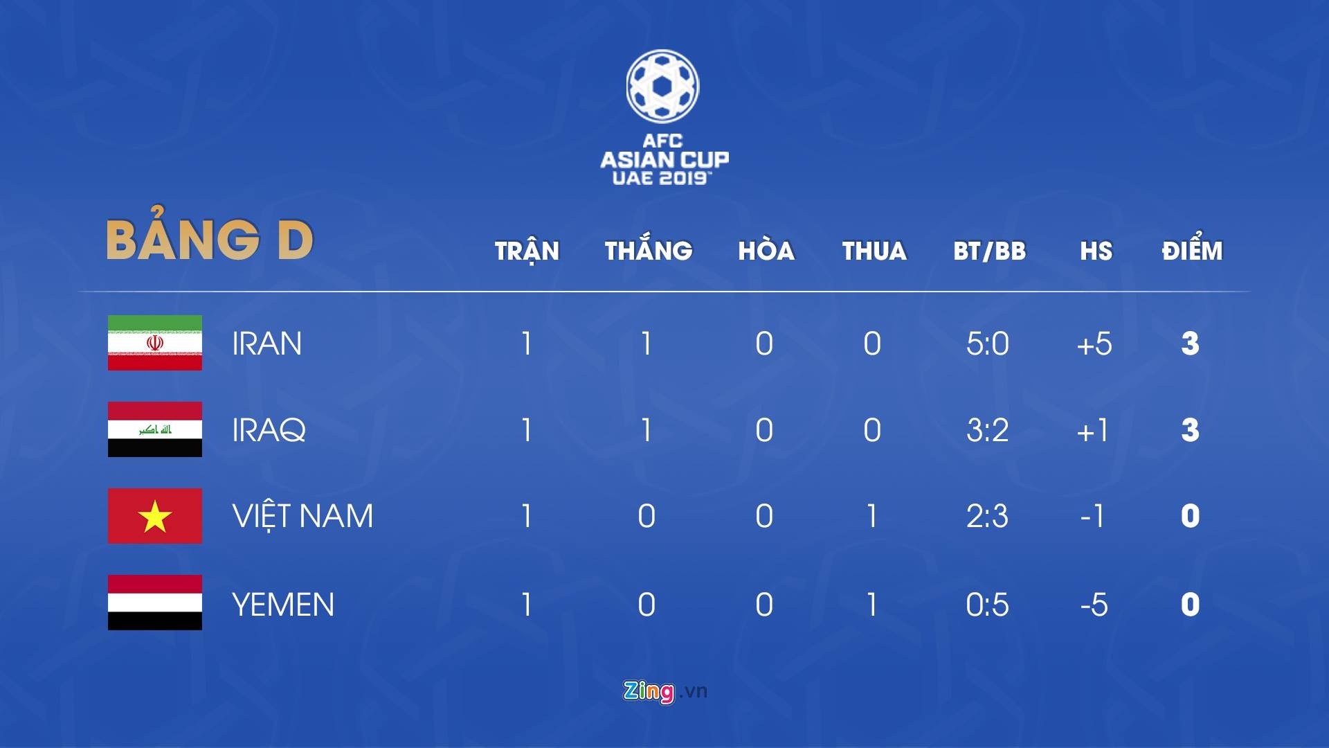 asian cup ảnh 2 asian cup anh 2