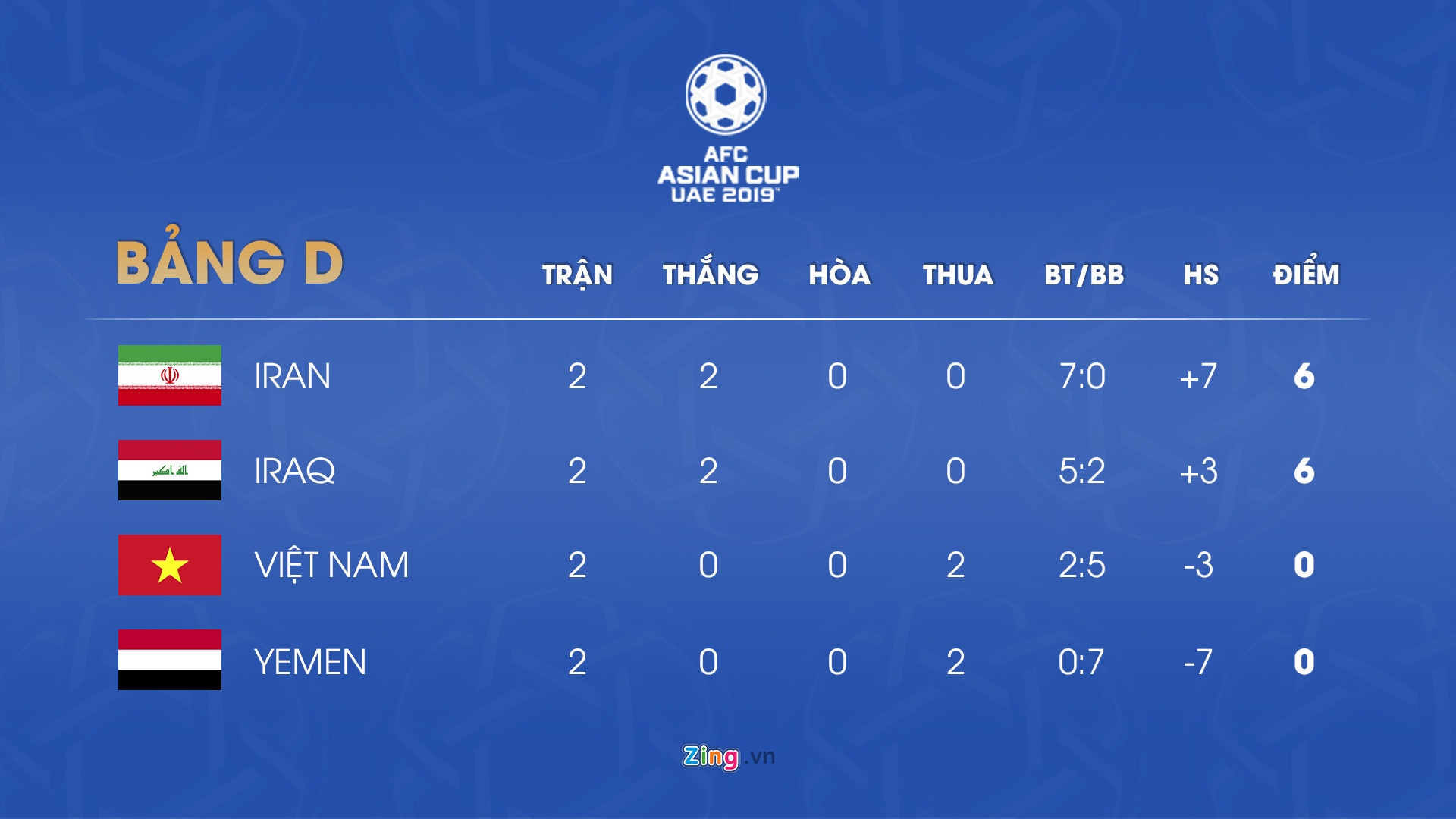asian cup anh 2
