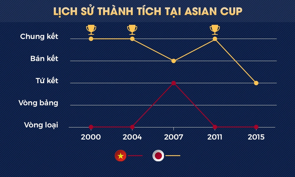 asian cup ảnh 2 asian cup anh 2