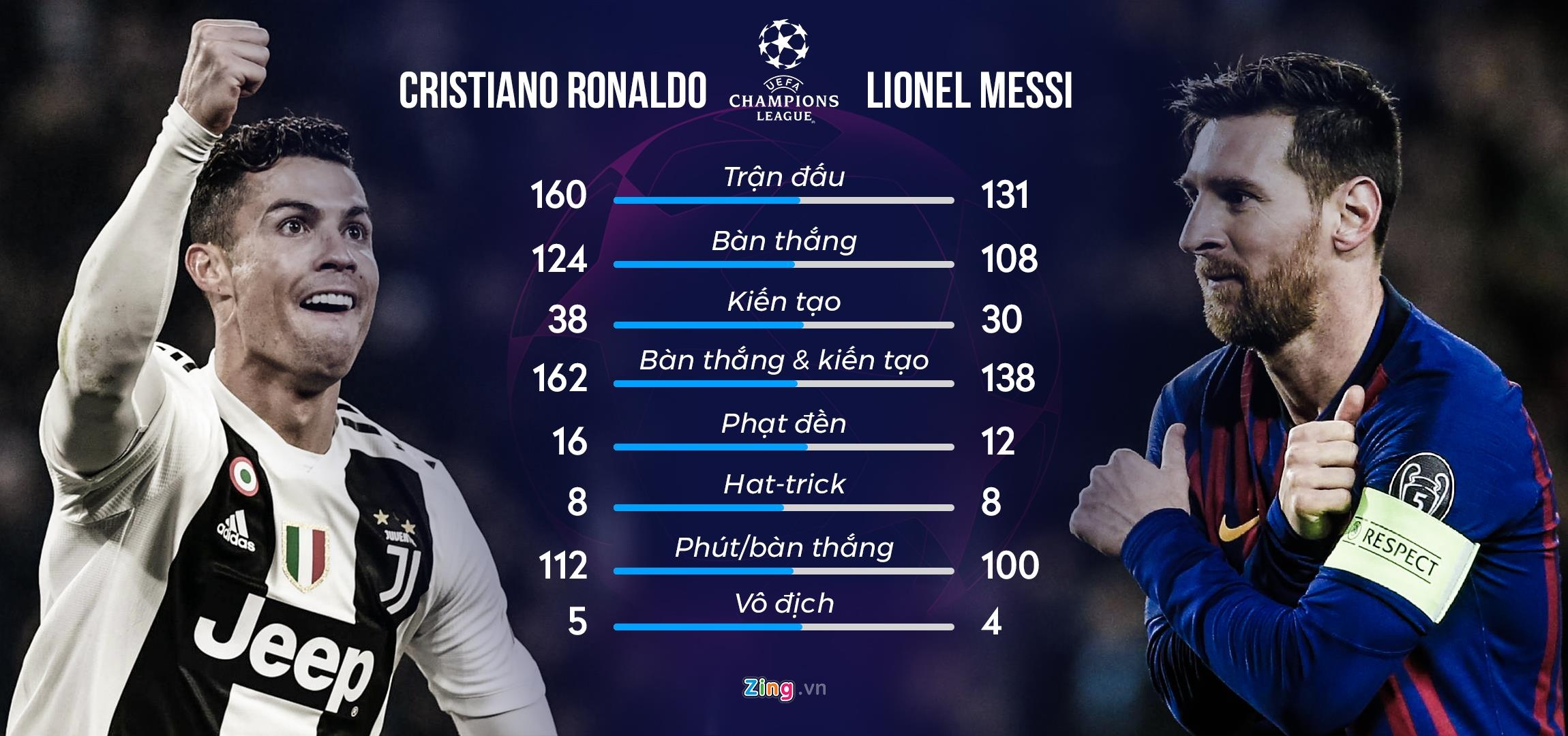 ronaldo messi anh 4