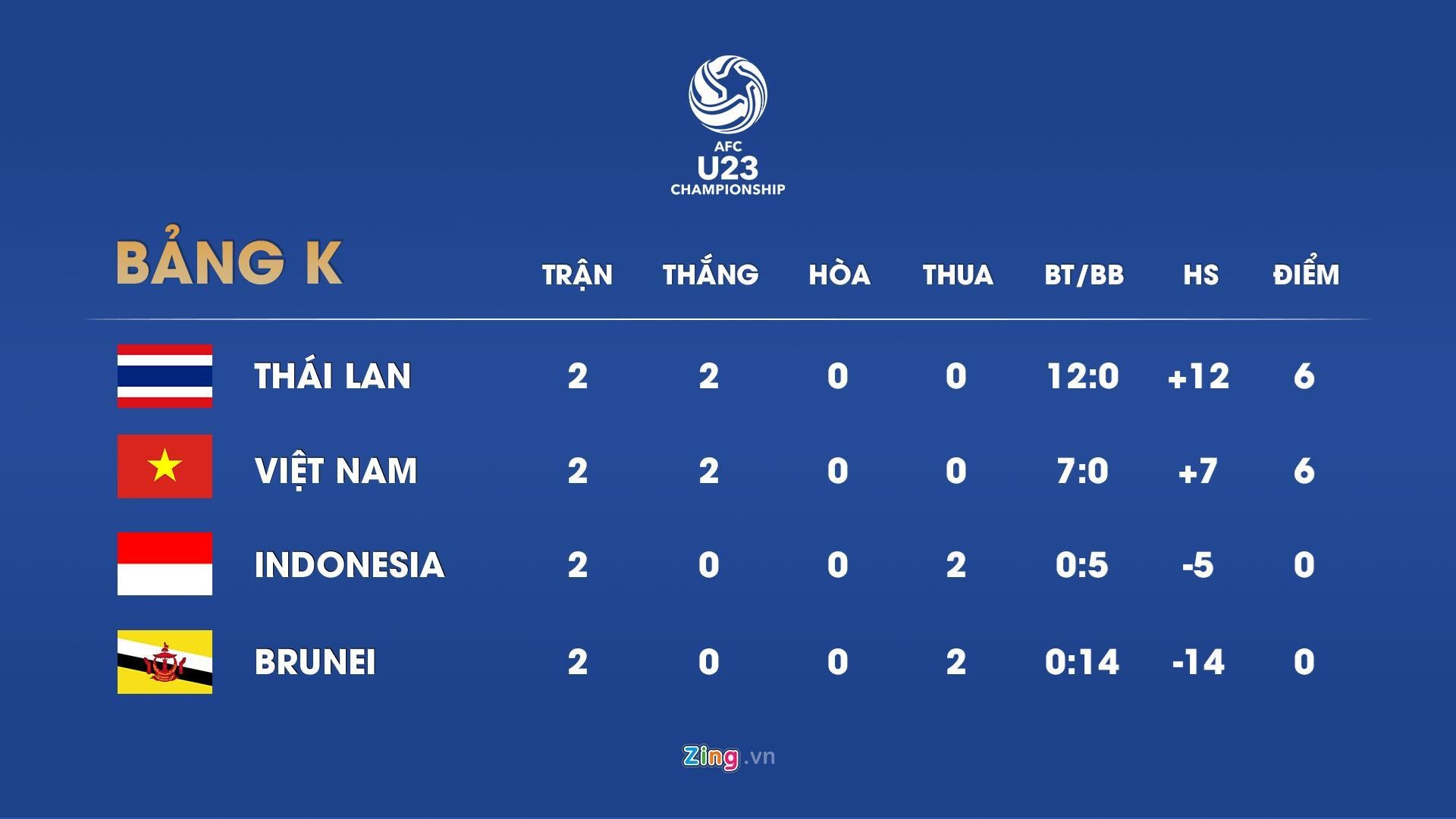 u23 việt nam u23 thái lan ảnh 3 u23 viet nam u23 thai lan anh 3
