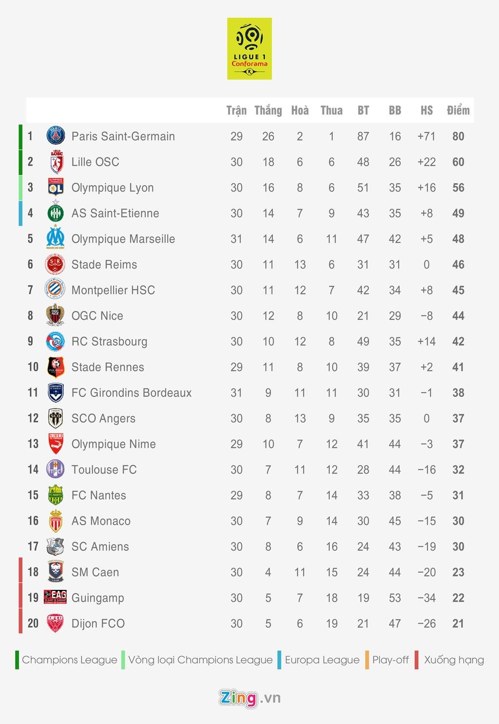 Bang xep hang 5 giai quoc gia hang dau chau Au anh 5