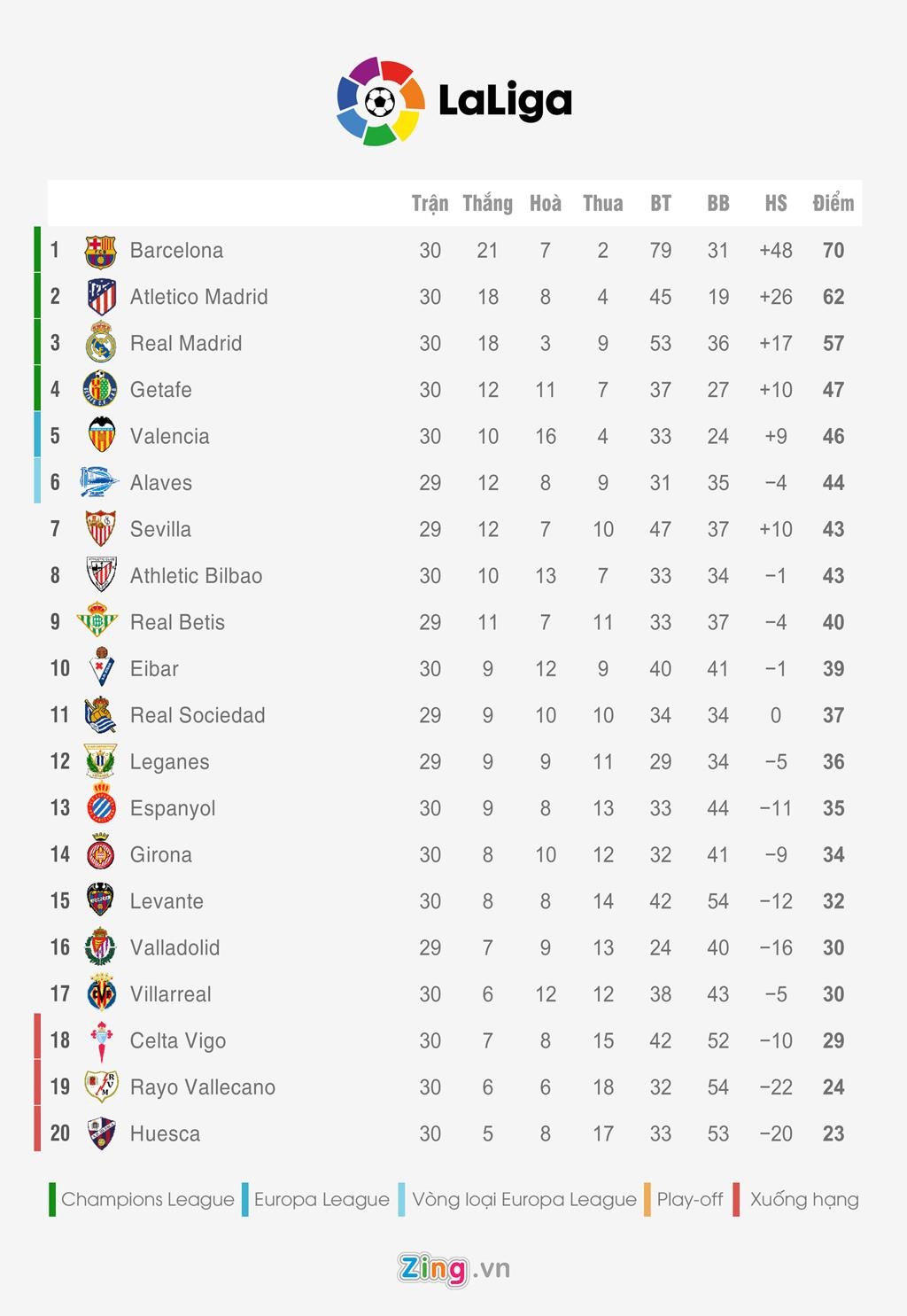 Bang xep hang 5 giai quoc gia hang dau chau Au anh 2