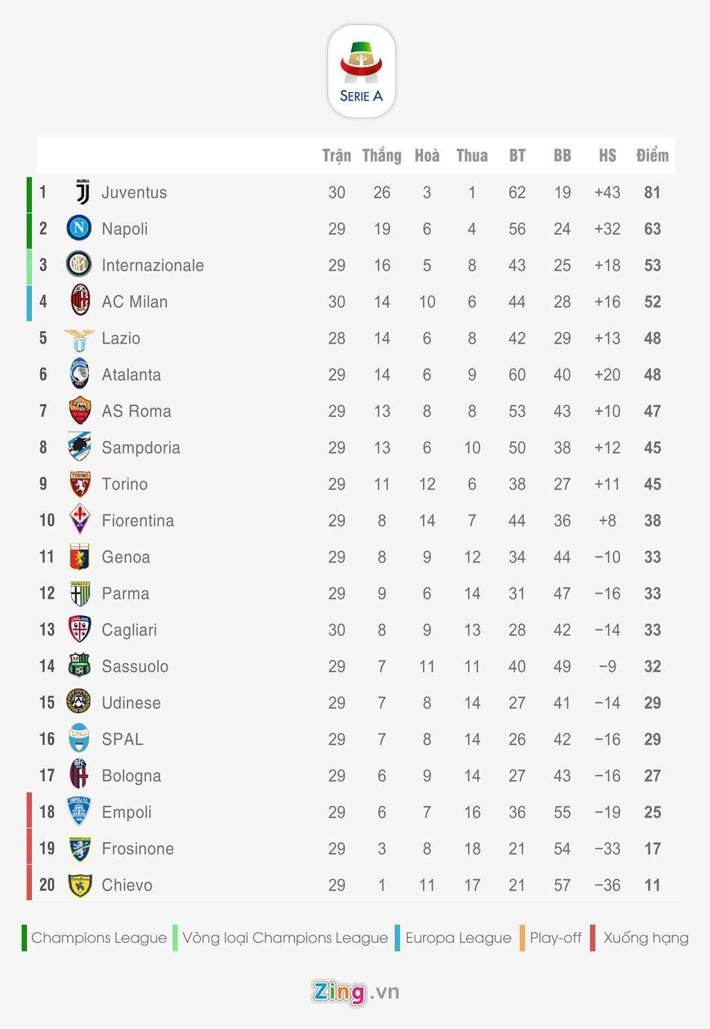 Bang xep hang 5 giai quoc gia hang dau chau Au anh 3