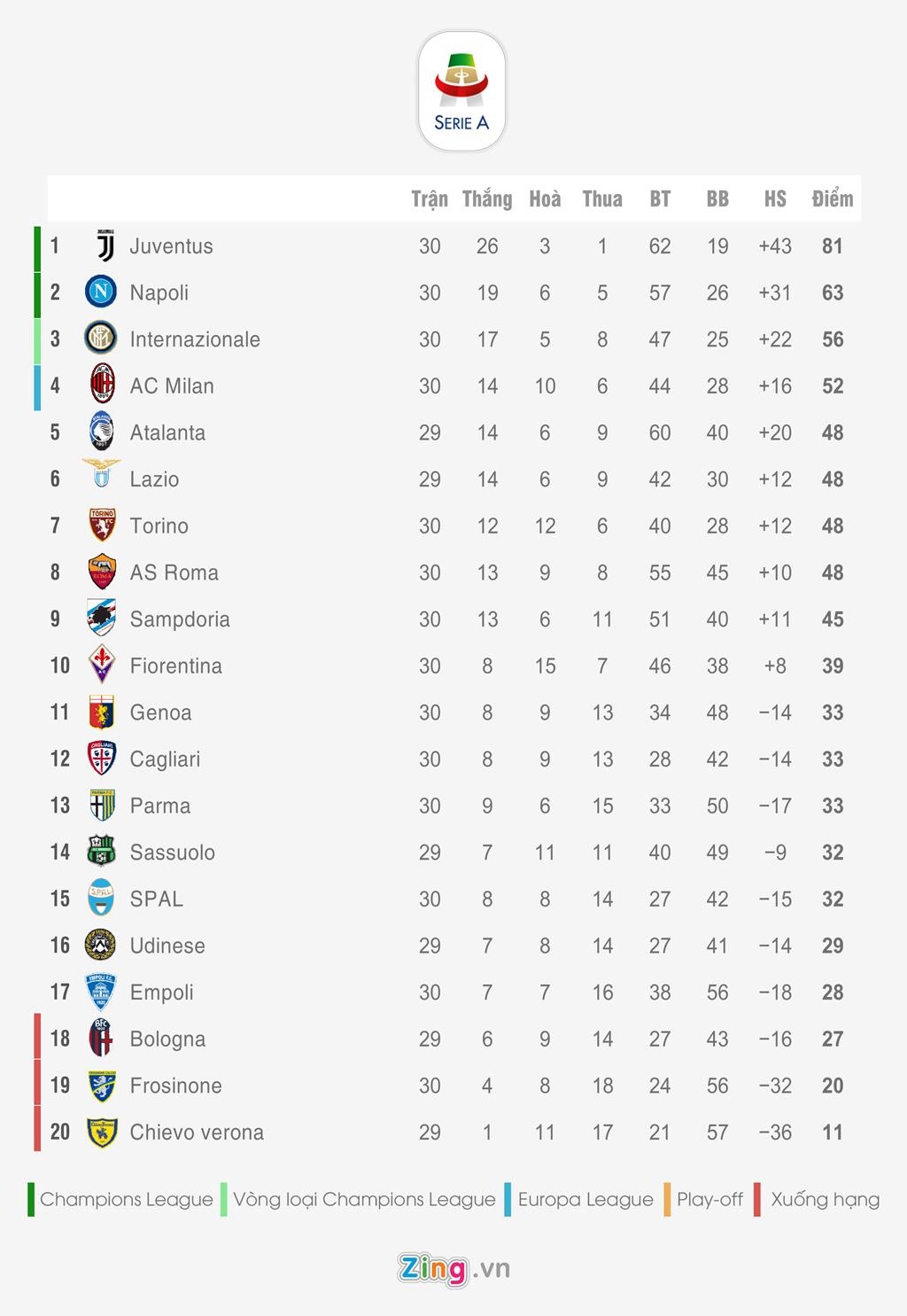 Bang xep hang 5 giai quoc gia hang dau chau Au anh 3