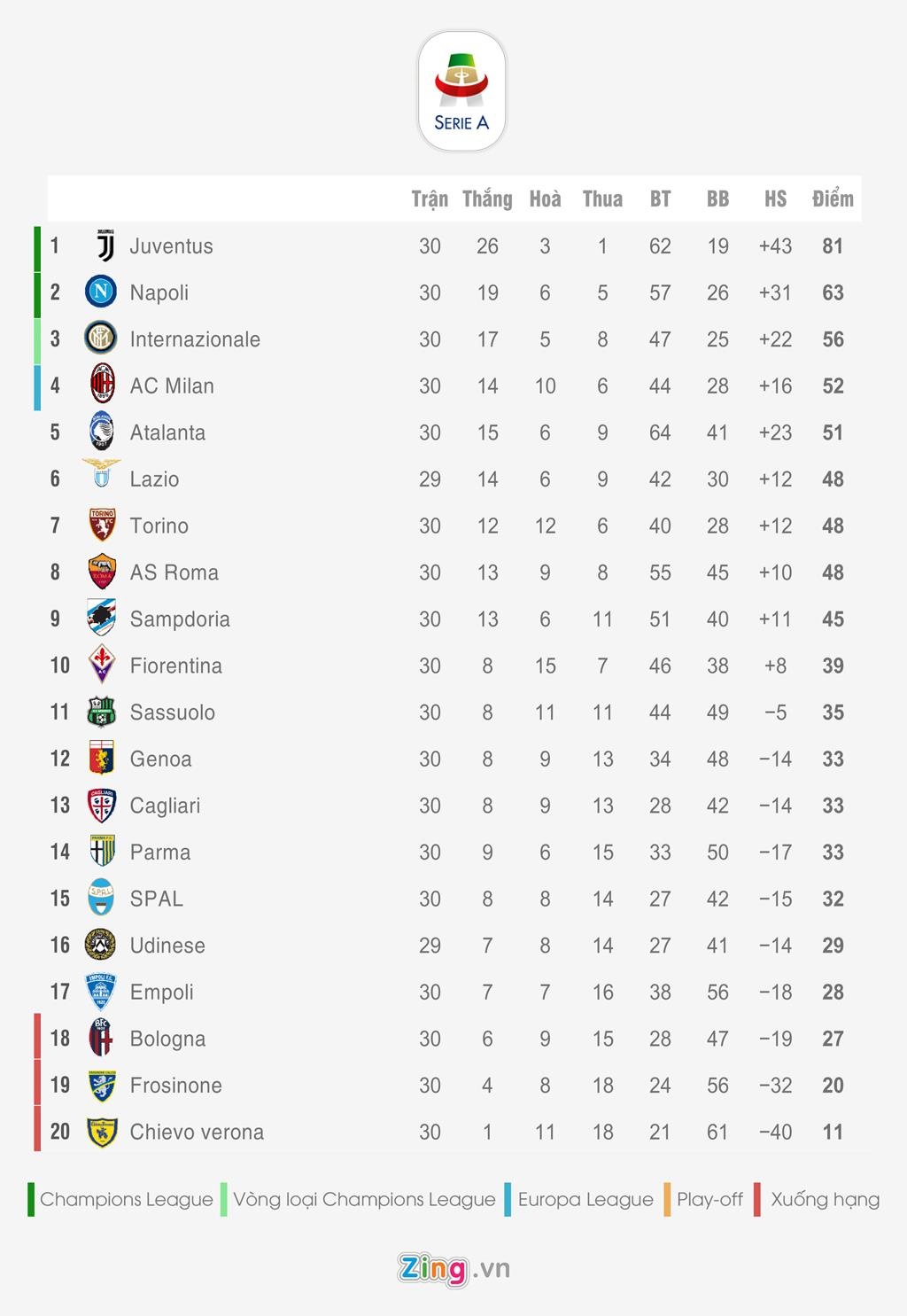 Bang xep hang 5 giai quoc gia hang dau chau Au anh 3