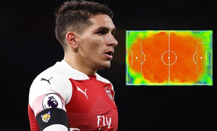 Arsenal ca ngoi kha nang hoat dong dang ne cua Torreira hinh anh