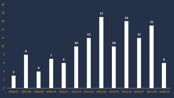 ronaldo champions league ảnh 3 ronaldo champions league anh 3