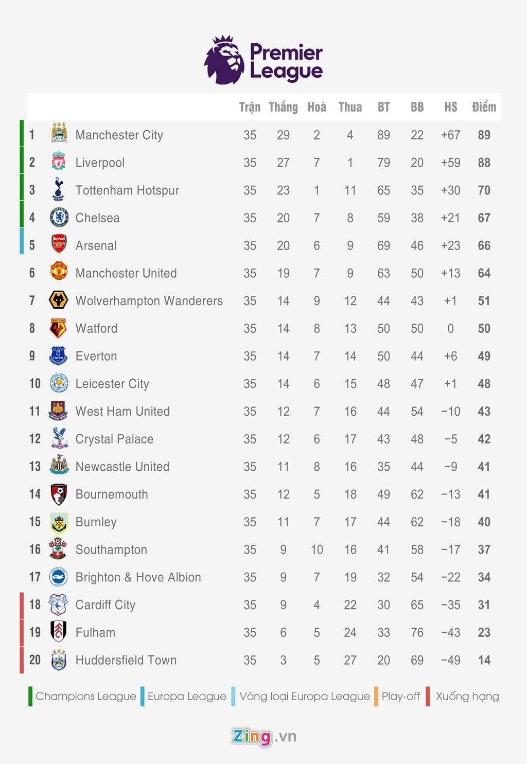 mu man city ảnh 2 mu man city anh 2