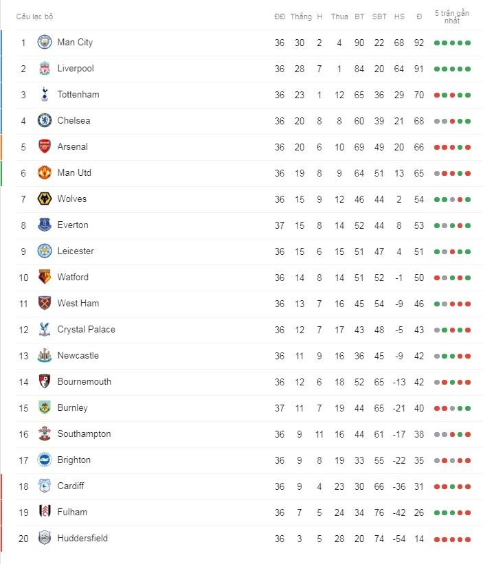 liverpool vo dich premier league anh 2