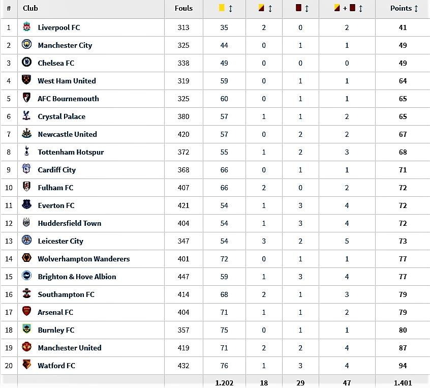 mu choi ban nhat premier league anh 2