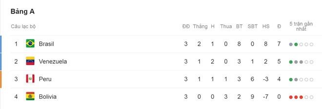 copa america ảnh 2 copa america anh 2