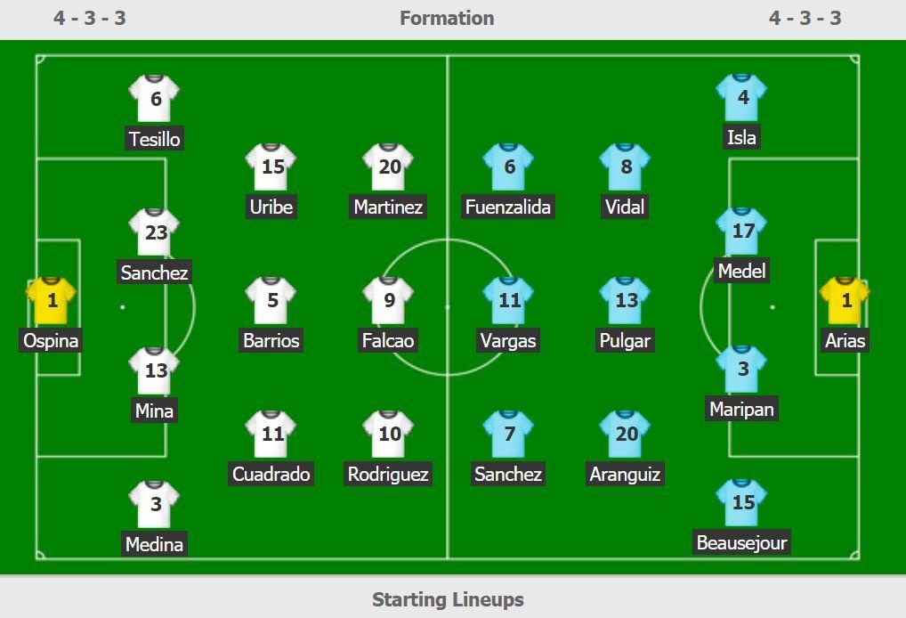 truc tiep Colombia vs Chile anh 2