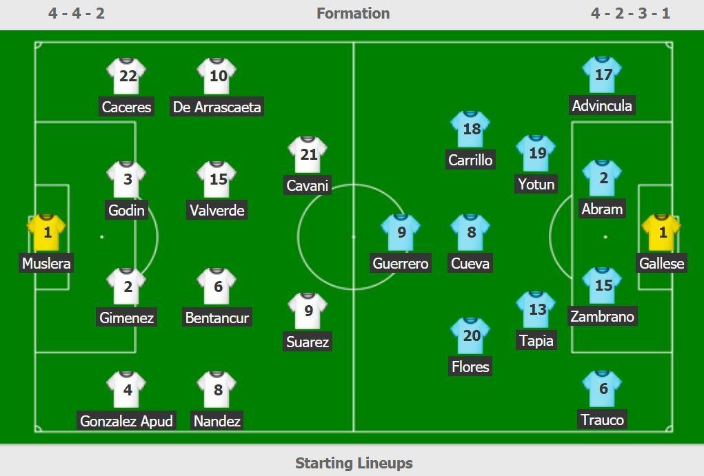 truc tiep Uruguay vs Peru anh 2