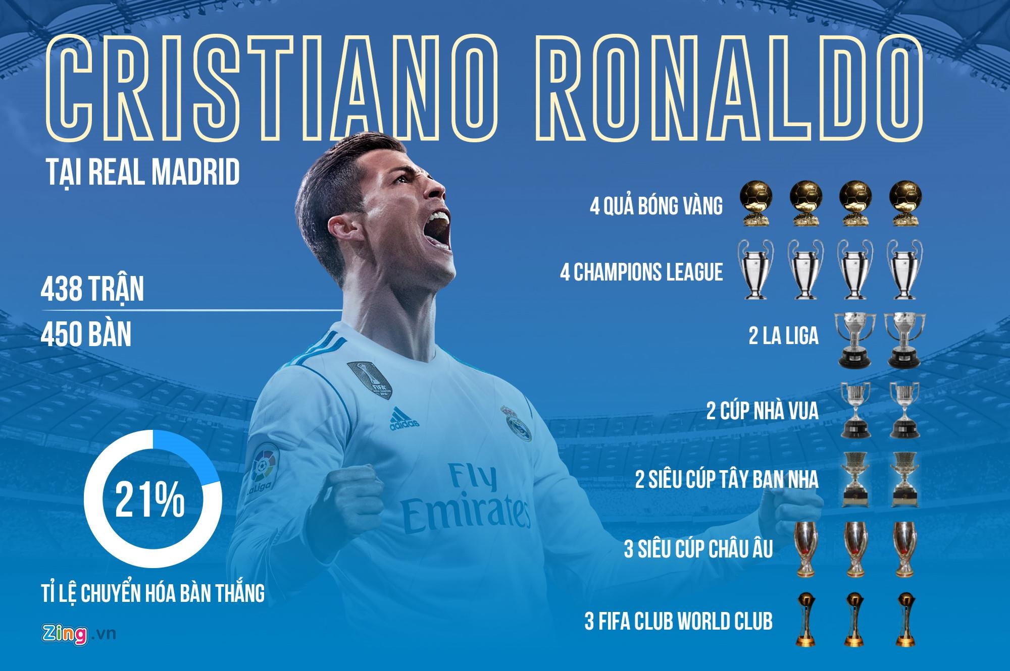 messi ronaldo ảnh 3 messi ronaldo anh 3