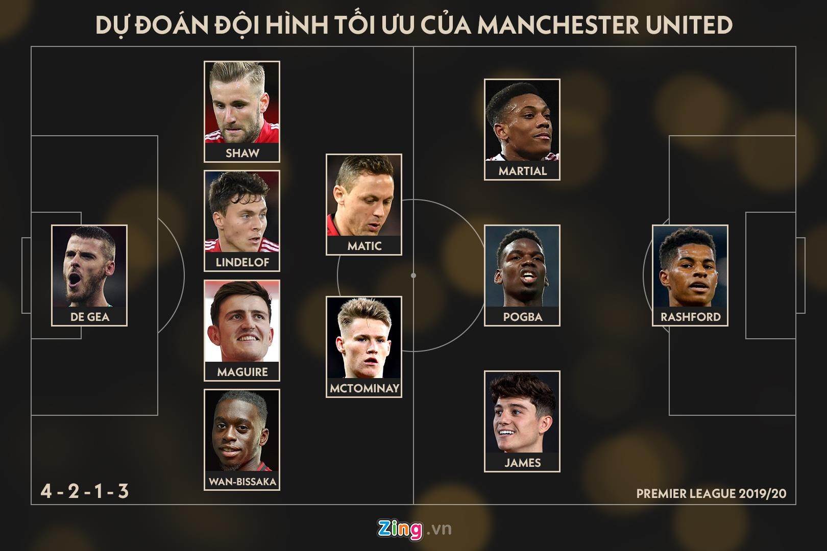 solskjaer man united ảnh 6 solskjaer man united anh 6