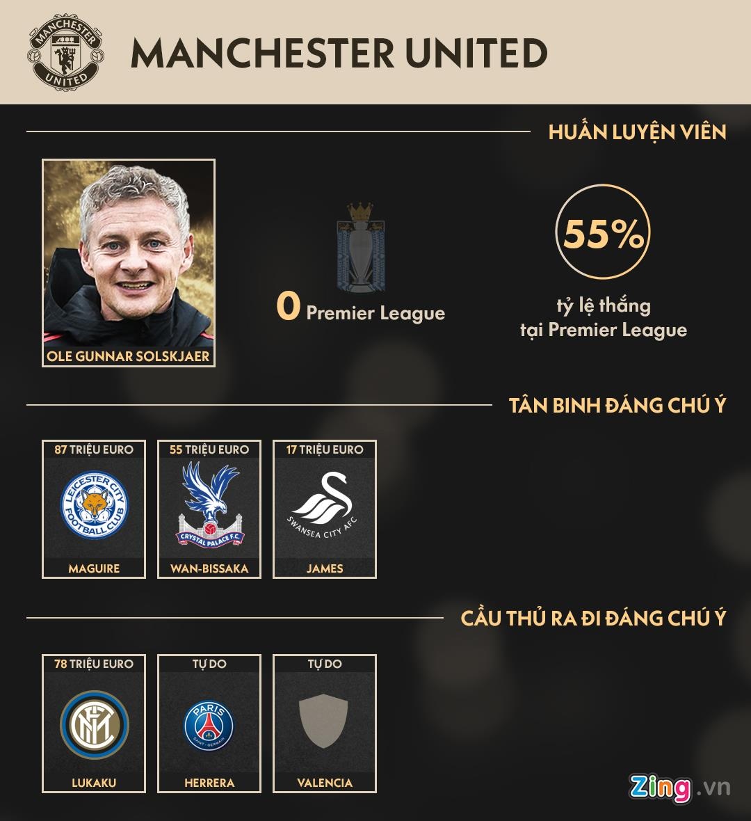 solskjaer man united ảnh 3 solskjaer man united anh 3